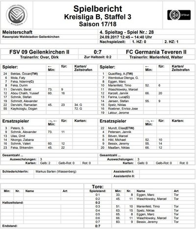 Teveren2Spielbericht