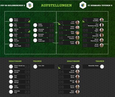 Teveren2Aufstellung