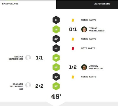 Teveren1spielverlauf