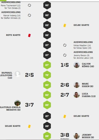 Teveren2Spielverlauf2