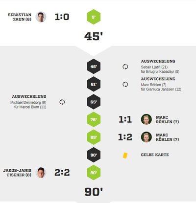 Teveren1spielverlauf