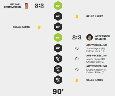 Teveren1Spielverlauf2