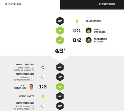 Teveren1spielverlauf