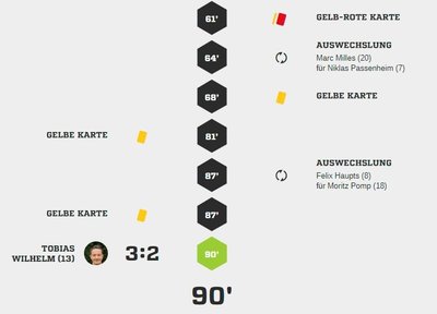 Teveren1Spielverlauf2