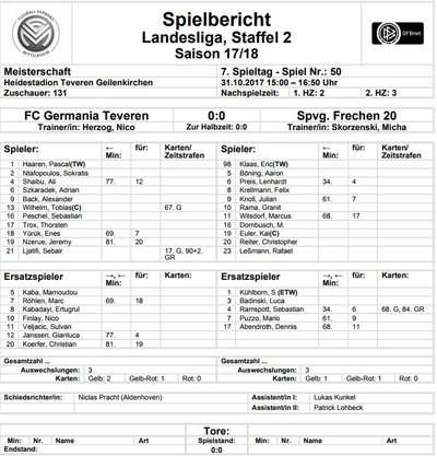 Teveren1Spielbericht