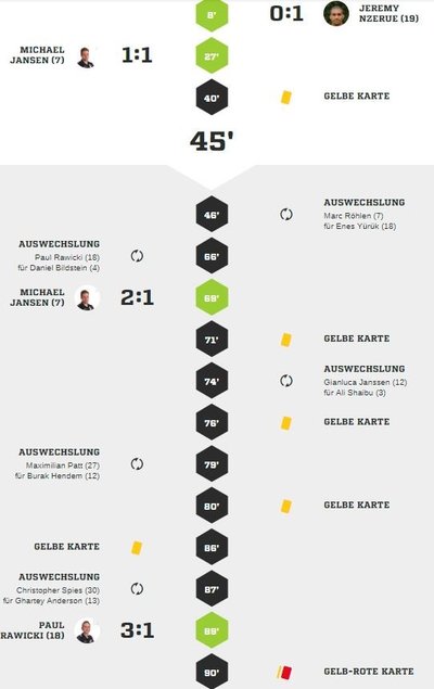 Teveren1spielverlauf