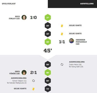 Teveren1spielverlauf