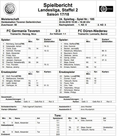 Teveren1Spielbericht