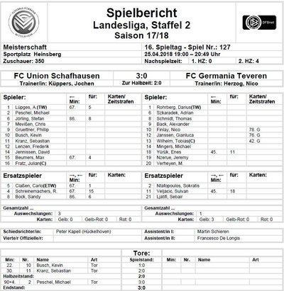 Teveren1Spielbericht