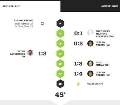 Teveren1Spielverlauf1