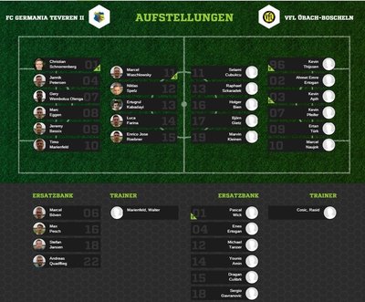 Teveren2Aufstellung