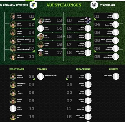 Germania2Aufstellung