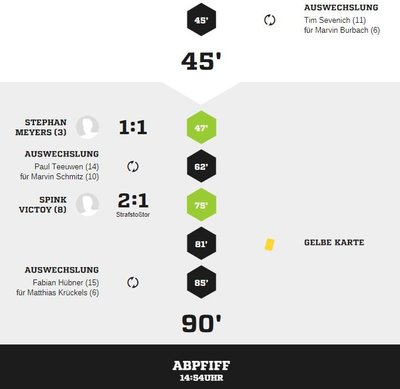 Teveren3-45Spielverlauf2