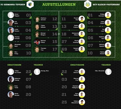 Teveren1-30Aufstellung