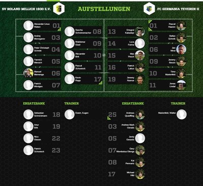 Teveren2-30Aufstellung