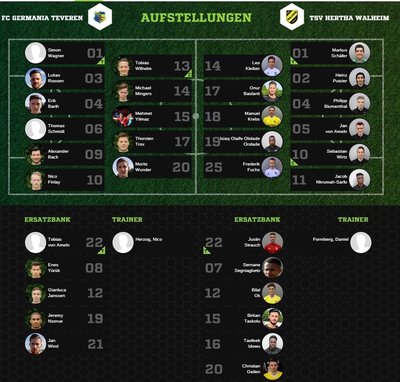 Teveren1-30Aufstellung