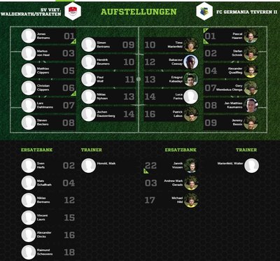 Teveren2-30Aufstellung