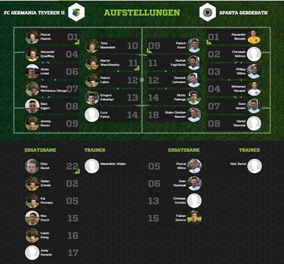 Teveren2-30Aufstellung