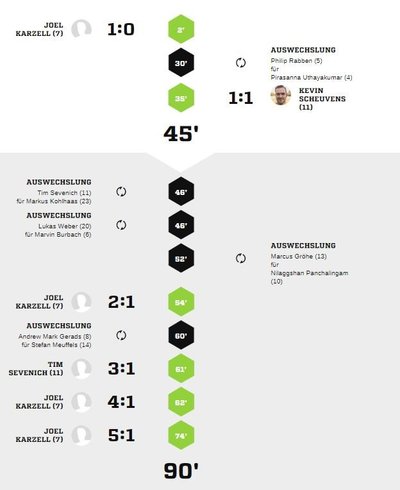 Teveren3-40Spielverlauf1