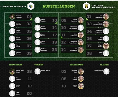 Teveren3-30Aufstellung