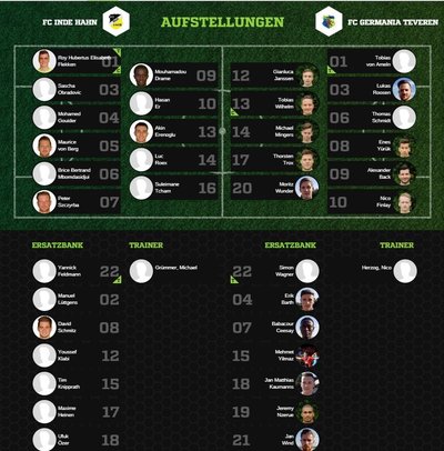 Teveren1-30Aufstellung