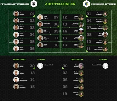 Teveren2-30Aufstellung