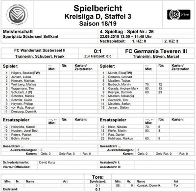 Teveren3-50Spielbericht