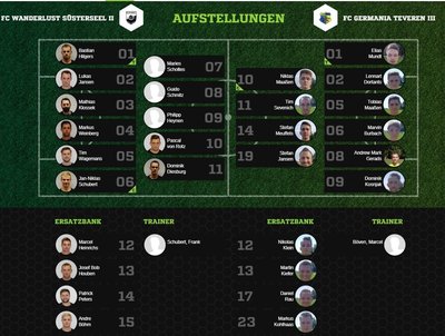 Teveren3-30Aufstellung