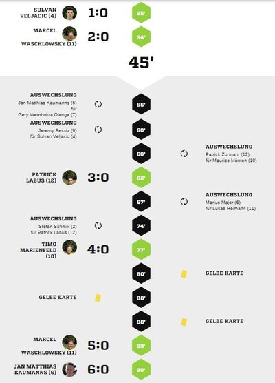 Teveren2-40Spielverlauf