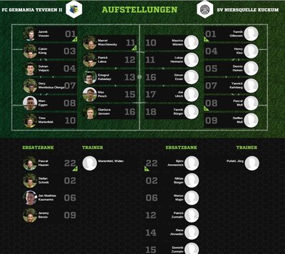 Teveren2-30Aufstellung