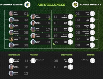 Teveren3-30Aufstellung