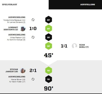 Teveren3-40Spielverlauf1