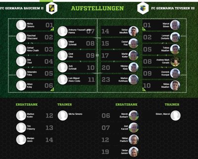 Teveren3-30Aufstellung