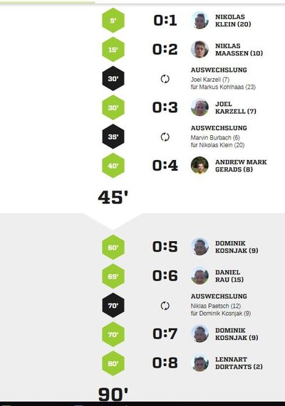 Teveren3-45Spielverlauf2