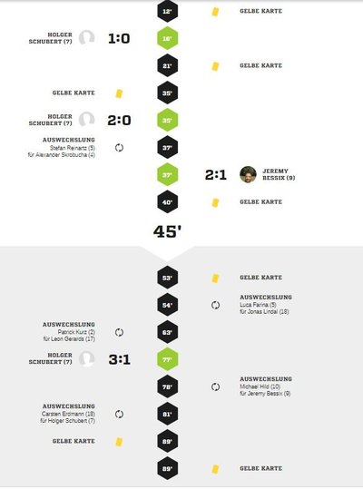 Teveren2-40Spielverlauf