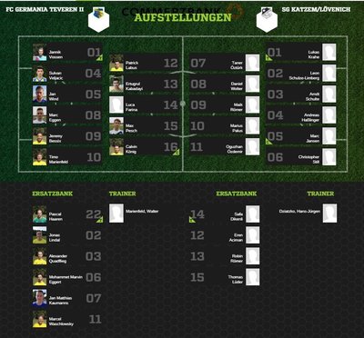 Teveren2-30Aufstellung