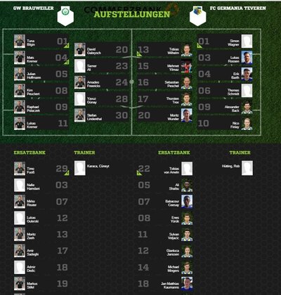 Teveren1-30Aufstellung