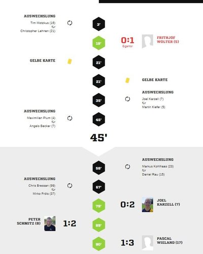 Teveren3-40Spielverlauf1