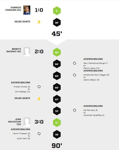 Teveren2-40Spielverlauf