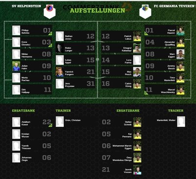 Teveren2-30Aufstellung