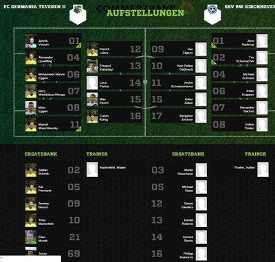 Teveren2-30Aufstellung