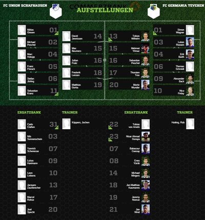 Teveren1-30Aufstellung