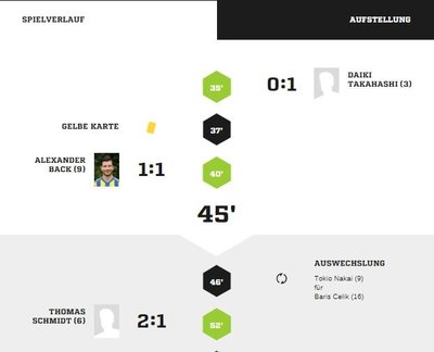 Teveren1-40Spielverlauf