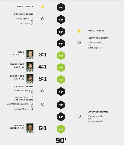 Teveren1-40Spielverlauf2