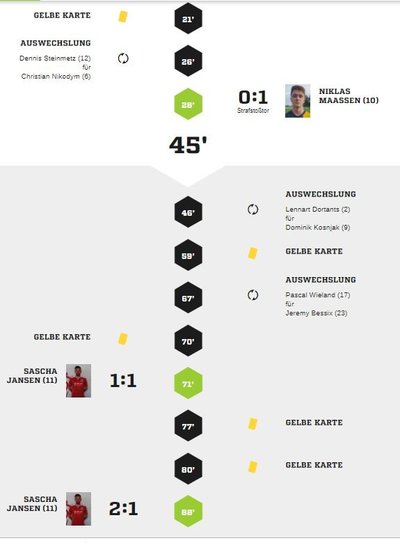 Teveren3-40Spielverlauf1