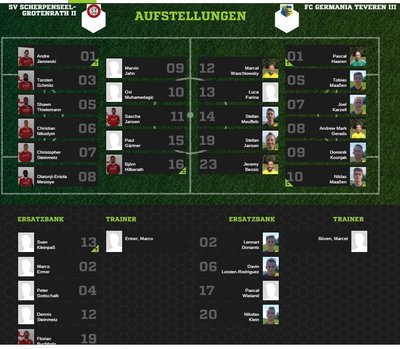 Teveren3-30Aufstellung