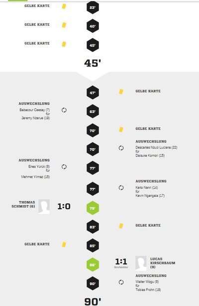 Teveren1-40Spielverlauf