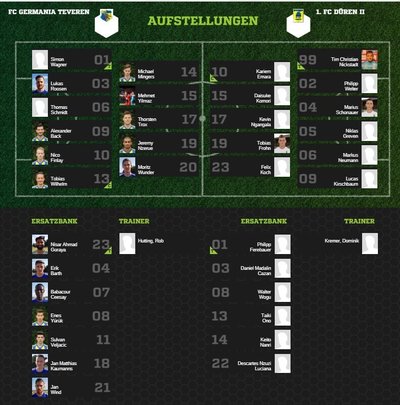 Teveren1-30Aufstellung