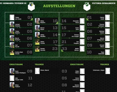 Teveren3-30Aufstellung