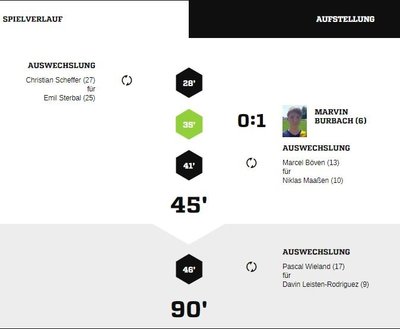 Teveren2-40Spielverlauf